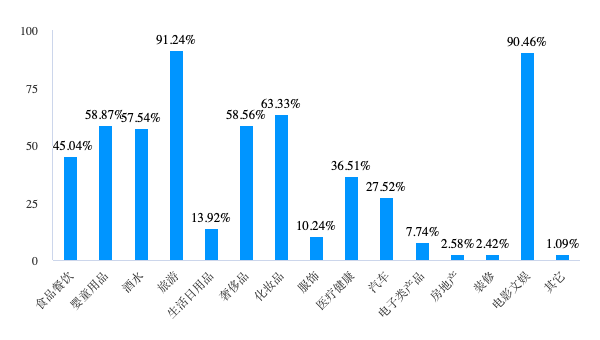 传金所 消费复苏千人样本大调查：约六成受访者有意购买婴童用品，这个赛道前景几何