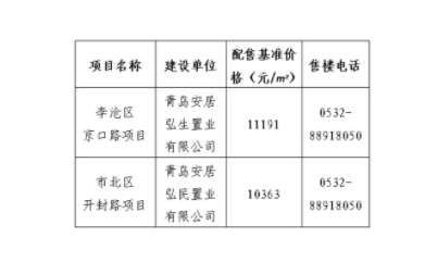 国荣配资 选房通告 - 海报新闻