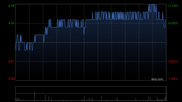 今日云策 中国石油化工股份获中国石化集团增持约3.02亿股H股