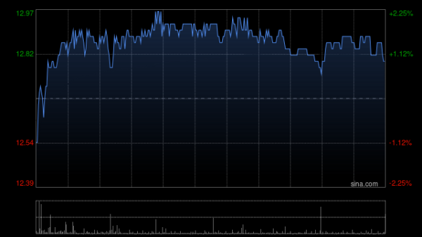 顺配网 华泰证券：1242.7万股A股限制性股票将于5月20日上市流通