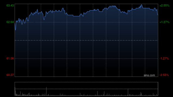 佰亿配资 新奥能源：500份购股权已获行使