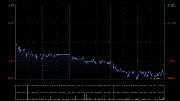 天创优配 越秀地产附属拟约41.49亿元出售北京海臻置业65%股权