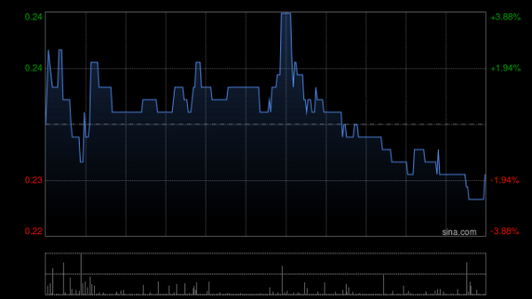 鹰眼策略 京基金融国际拟更名为“嘉高达资本(控股)集团”