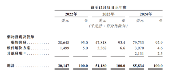 明利配资端 英矽智能港股IPO：三年亏损超4亿美元 淡马锡、启明创投等参投