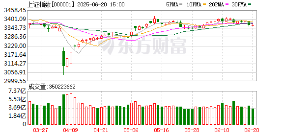 天津配资大本营 风向要变了？港股“消费三剑客”引发板块回调 科技股正默默走强