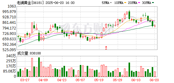 七星 “港股三宝”大跳水！发生了什么？