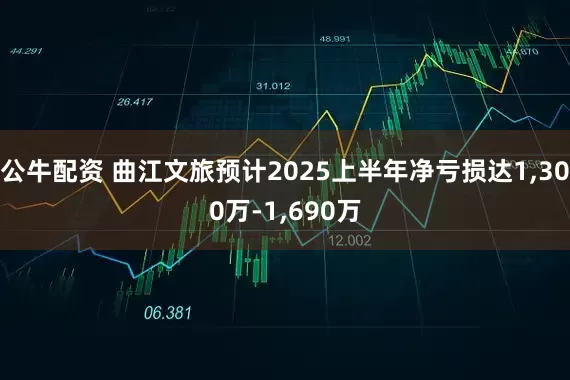 公牛配资 曲江文旅预计2025上半年净亏损达1,300万-1,690万