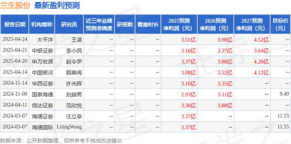 联富配资 中国银河：给予兰生股份买入评级