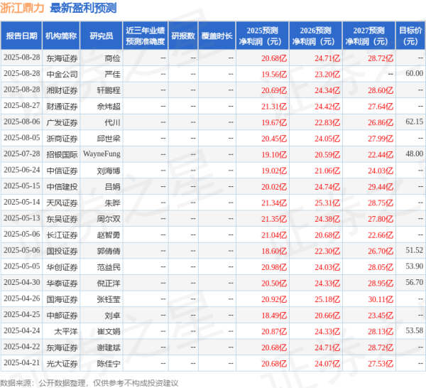 上上策 东吴证券：给予浙江鼎力买入评级