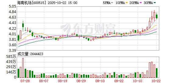 点登富 海南机场：6月27日将召开2025年第一次临时股东会