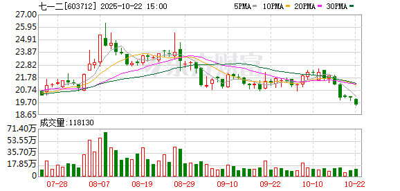 金财配资 七一二：第三届董事会第二十一次会议决议公告